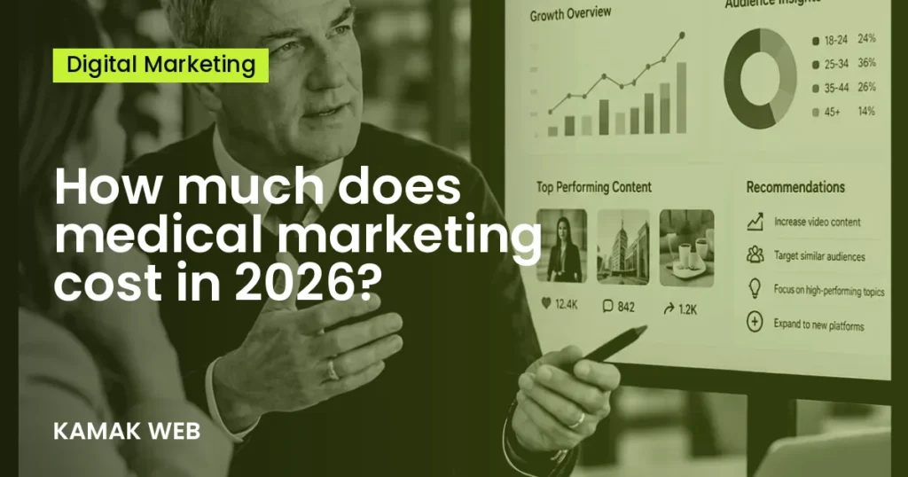 How much does medical marketing cost in 2026?