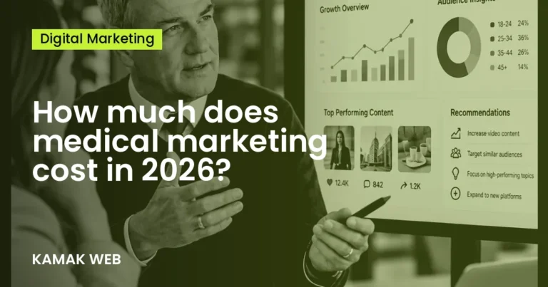How much does medical marketing cost in 2026?