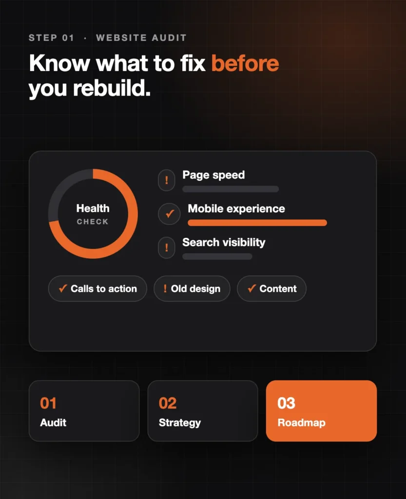 Website audit and strategy step of a website redesign: analytics, rankings and goals review