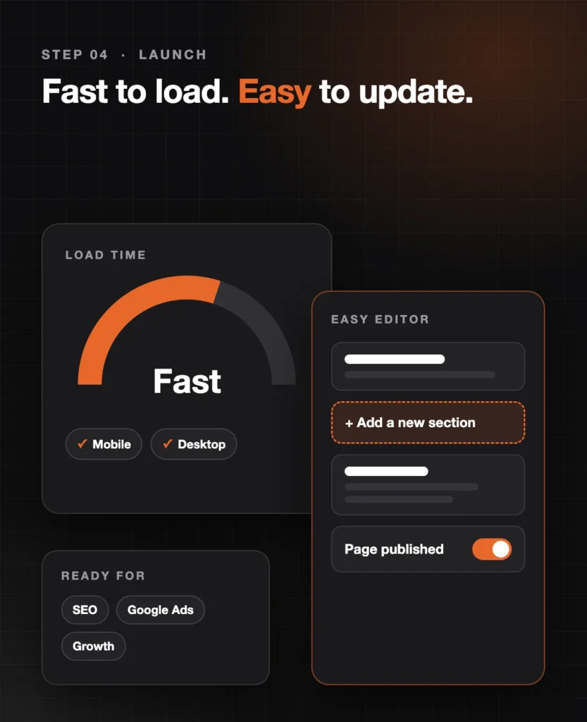 Fast loading, easy-to-edit website ready for SEO and Google Ads growth